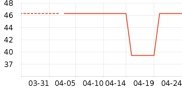 ����˳������/������/��ҩ����ʷ�۸�