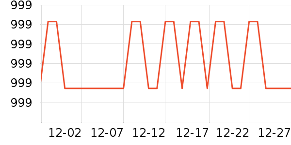 �������ʷ�۸�