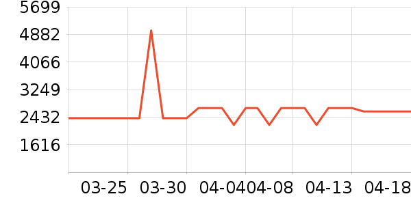 ���ı�����ʷ�۸�