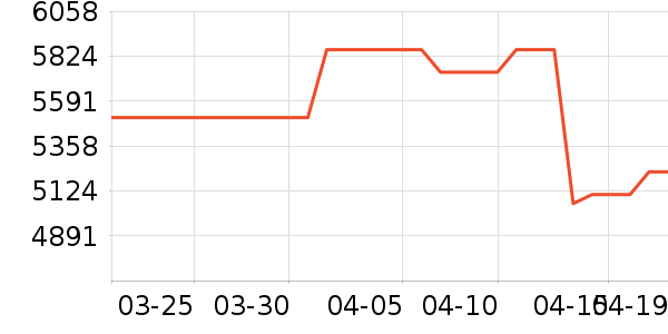 ׷��ɨ�ػ�������ʷ�۸�