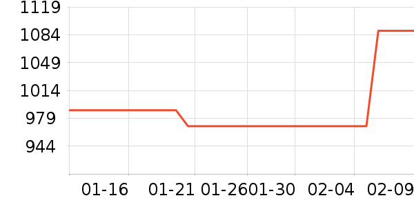 �˶��п�/������ʷ�۸�