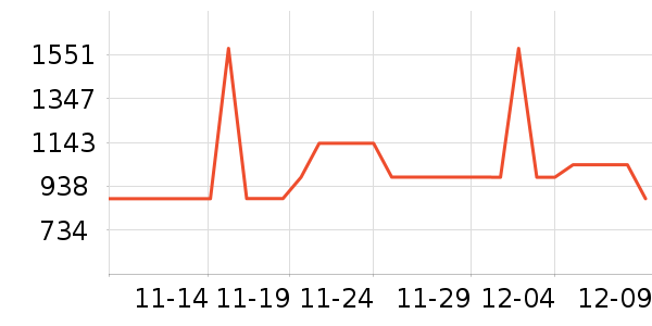 COOGI����Ů����ʷ�۸�