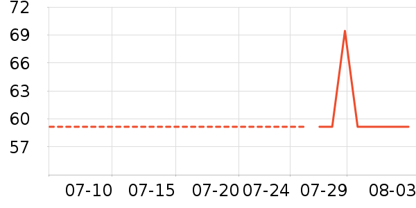 �����ӵ�����ʷ�۸�