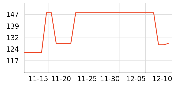 ͨ��������ʷ�۸�