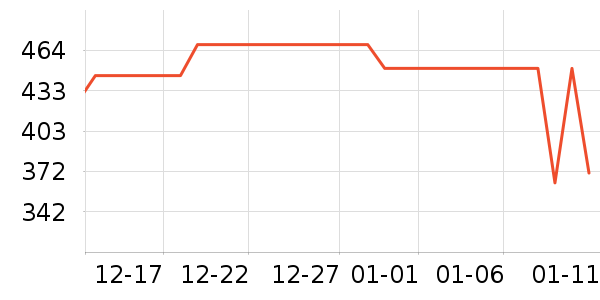 �����ϽѰ׾���ʷ�۸�