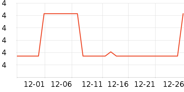 ��̺/�ص���ʷ�۸�