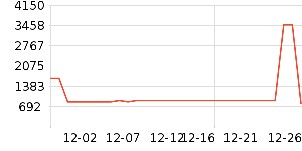 ѩ�з�Ůʽ���޷���ʷ�۸�