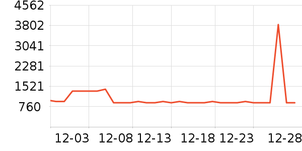 ޢ������Ů����ʷ�۸�