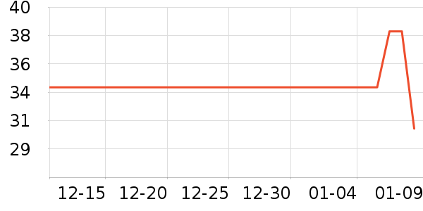 ʪ����ʷ�۸�