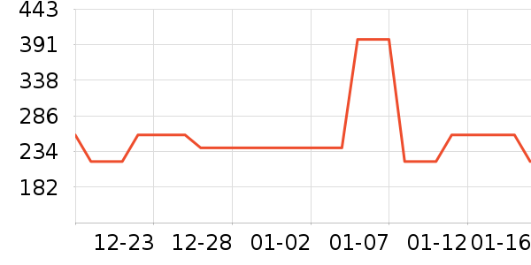 ����������ͯ���޷���ʷ�۸�