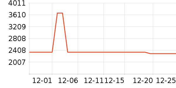 LAFUMA�����װ��ʷ�۸�