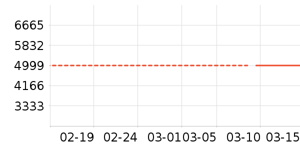 ����ϴ�»���ʷ�۸�