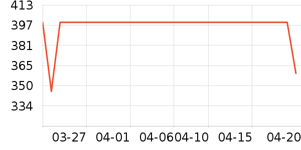 ��Ľ����/������ʷ�۸�