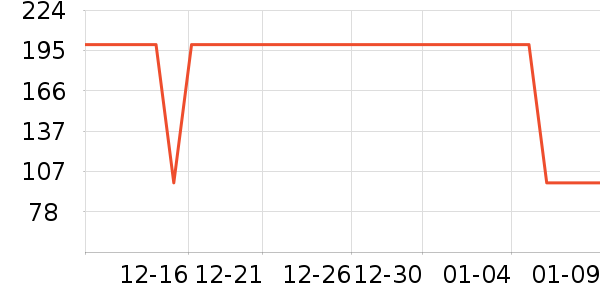 ������ʷ�۸�