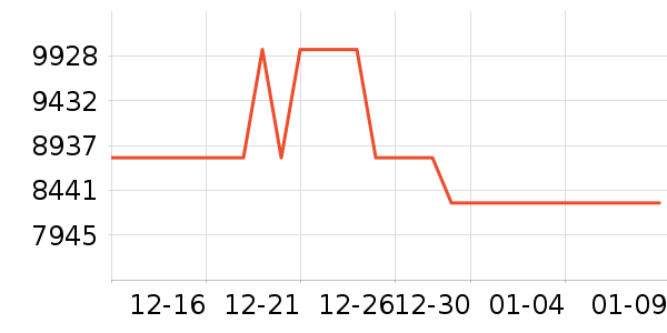 ��Ϊ�ֻ���ʷ�۸�