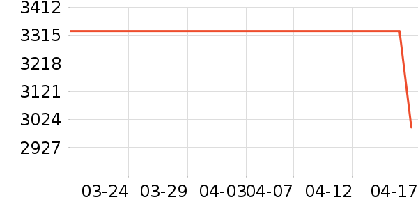 Ůʿ��Ь��ʷ�۸�