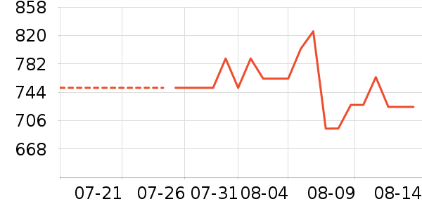 GOLDWIN�˶�����ʷ�۸�