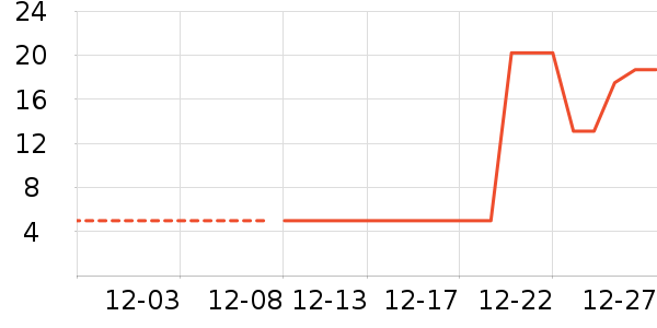 ����/������ʷ�۸�