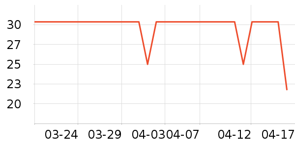 ��֦�˶�����ʷ�۸�