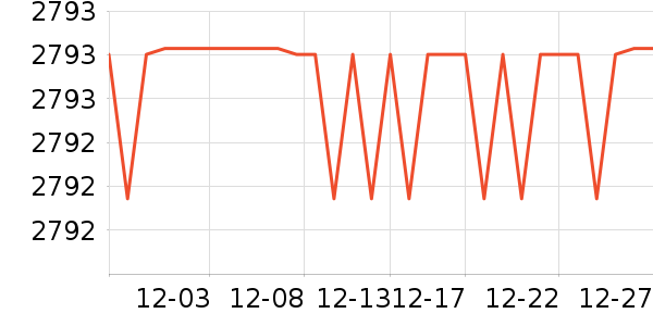 ��ɳ������ʷ�۸�