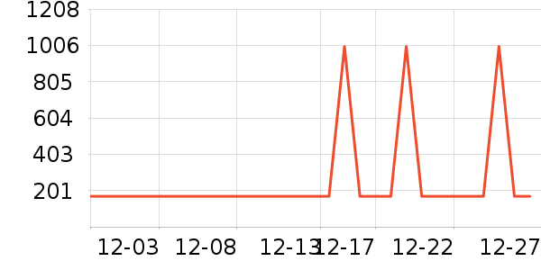 ���ĵ��¯��ʷ�۸�