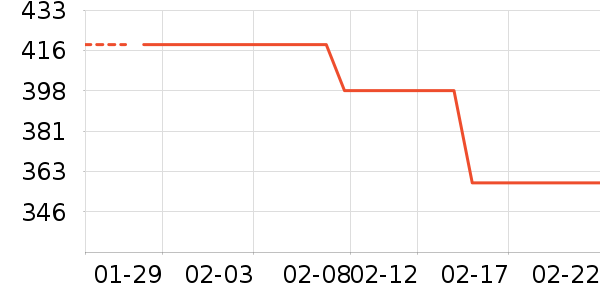 �в�ײ���ʷ�۸�