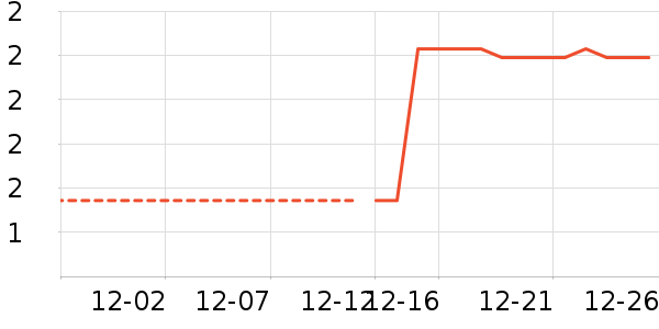 ������ʷ�۸�