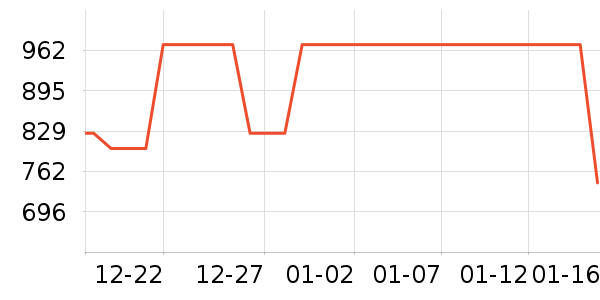 �ܿ���˹���޷���ʷ�۸�