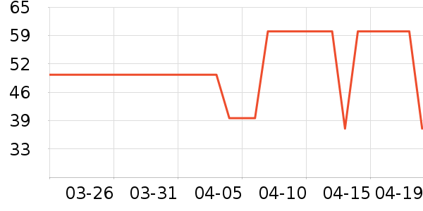 ����ϴ�·���ʷ�۸�