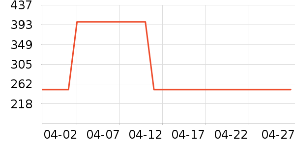 �׼���ˮ����ʷ�۸�