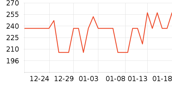 ����CC/BB˪��ʷ�۸�