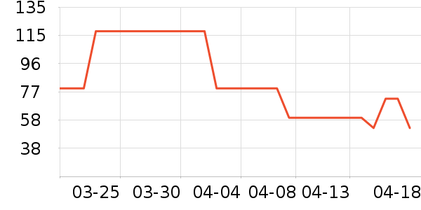 �����ƽ�����/��������ʷ�۸�