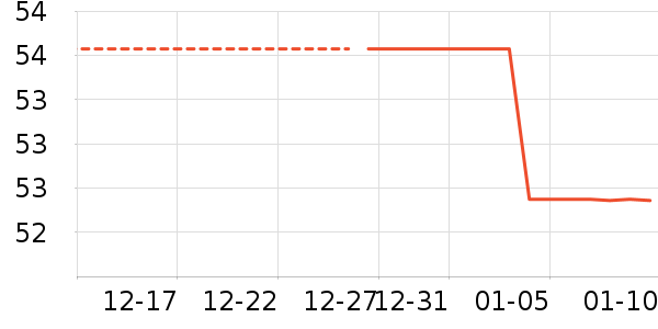 ��ů������ʷ�۸�