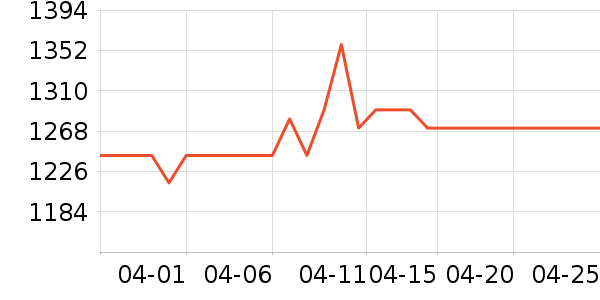 ��Ϊ�����ֱ���ʷ�۸�