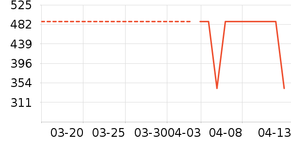VERO MODAȹ����ʷ�۸�