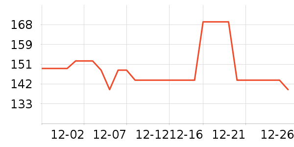 ��ѧ��Ů��֯��ʷ�۸�