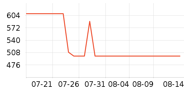 �����ֻ���ʷ�۸�