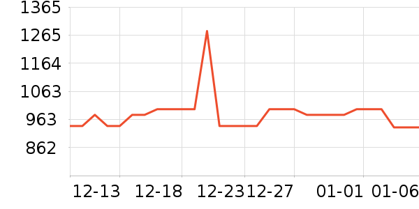 ˮ�������߶�����ʷ�۸�