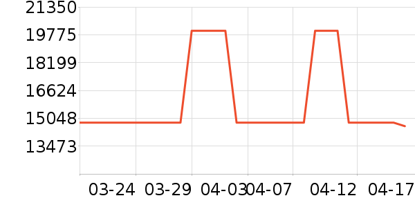 ����ϴ����װ��ʷ�۸�