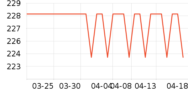 ֮������̾���ʷ�۸�