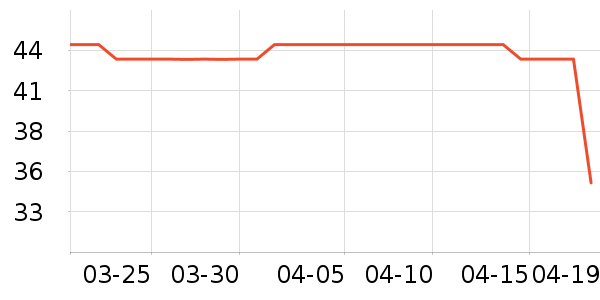 ʱ������/����/������ʷ�۸�