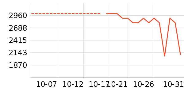 ƻ�������ֱ���ʷ�۸�