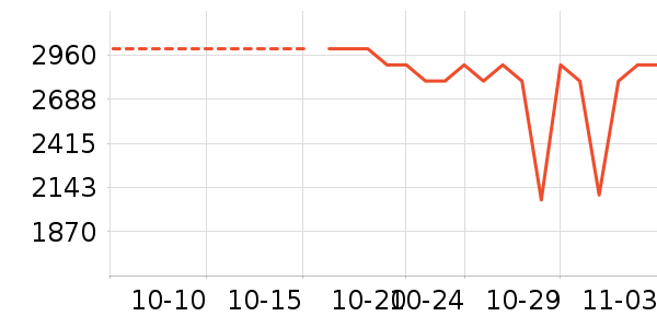 ƻ�������ֱ���ʷ�۸�