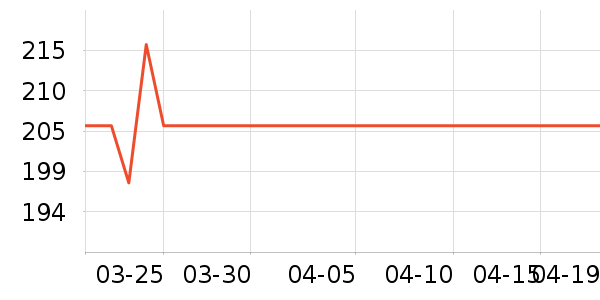 ��ħʦˮ��/ˮ����ʷ�۸�