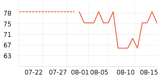 è��Ĩ����ʷ�۸�