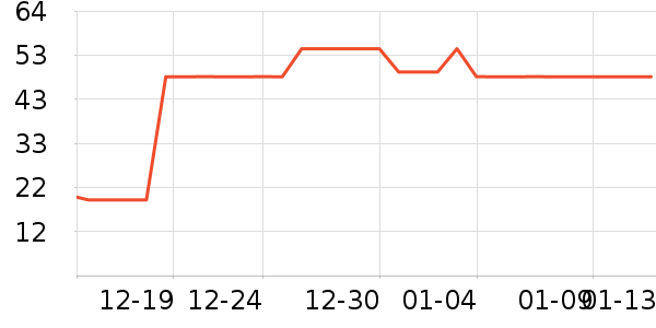 ������ƷŮʿ��Ь��ʷ�۸�