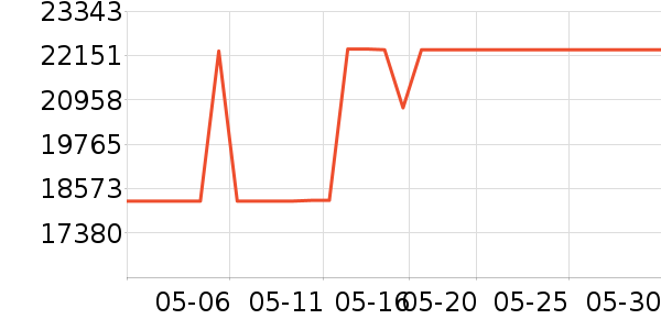 �������ƽ���ʷ�۸�