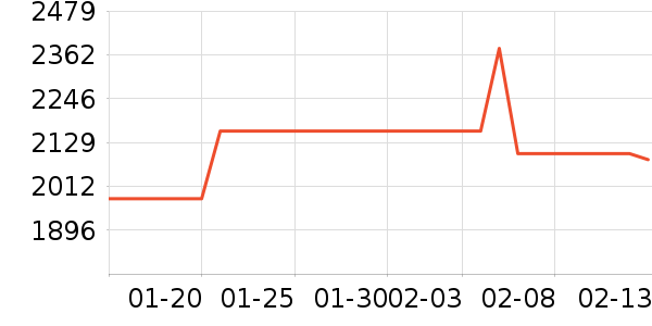 ��������˶�������ʷ�۸�