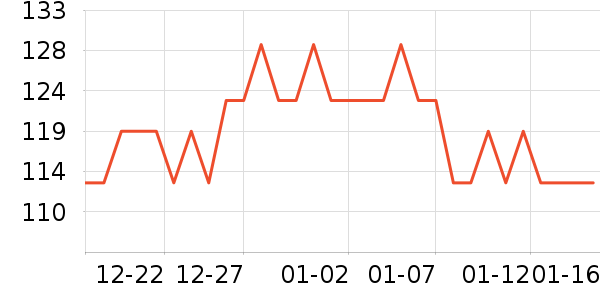 ���±���ʷ�۸�