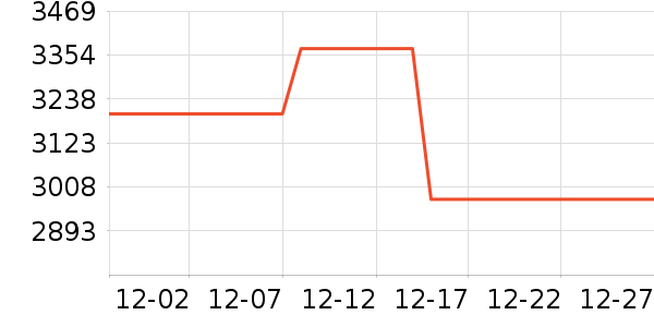 TCL������ʷ�۸�